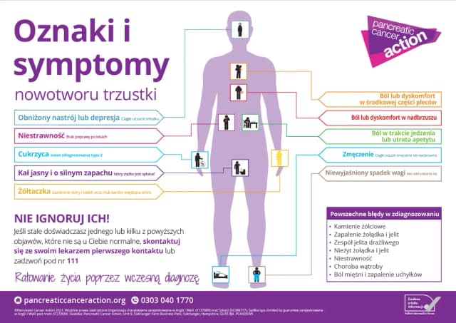 Rak trzustki: gdzie odczuwasz ból pleców i jakie to może oznaczać? Rak trzustki: gdzie odczuwasz ból pleców i jakie to może oznaczać?