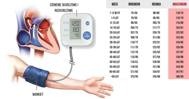 Dlaczego leki na nadciśnienie nie działają? poznaj przyczyny i rozwiązania Dlaczego leki na nadciśnienie nie działają? poznaj przyczyny i rozwiązania